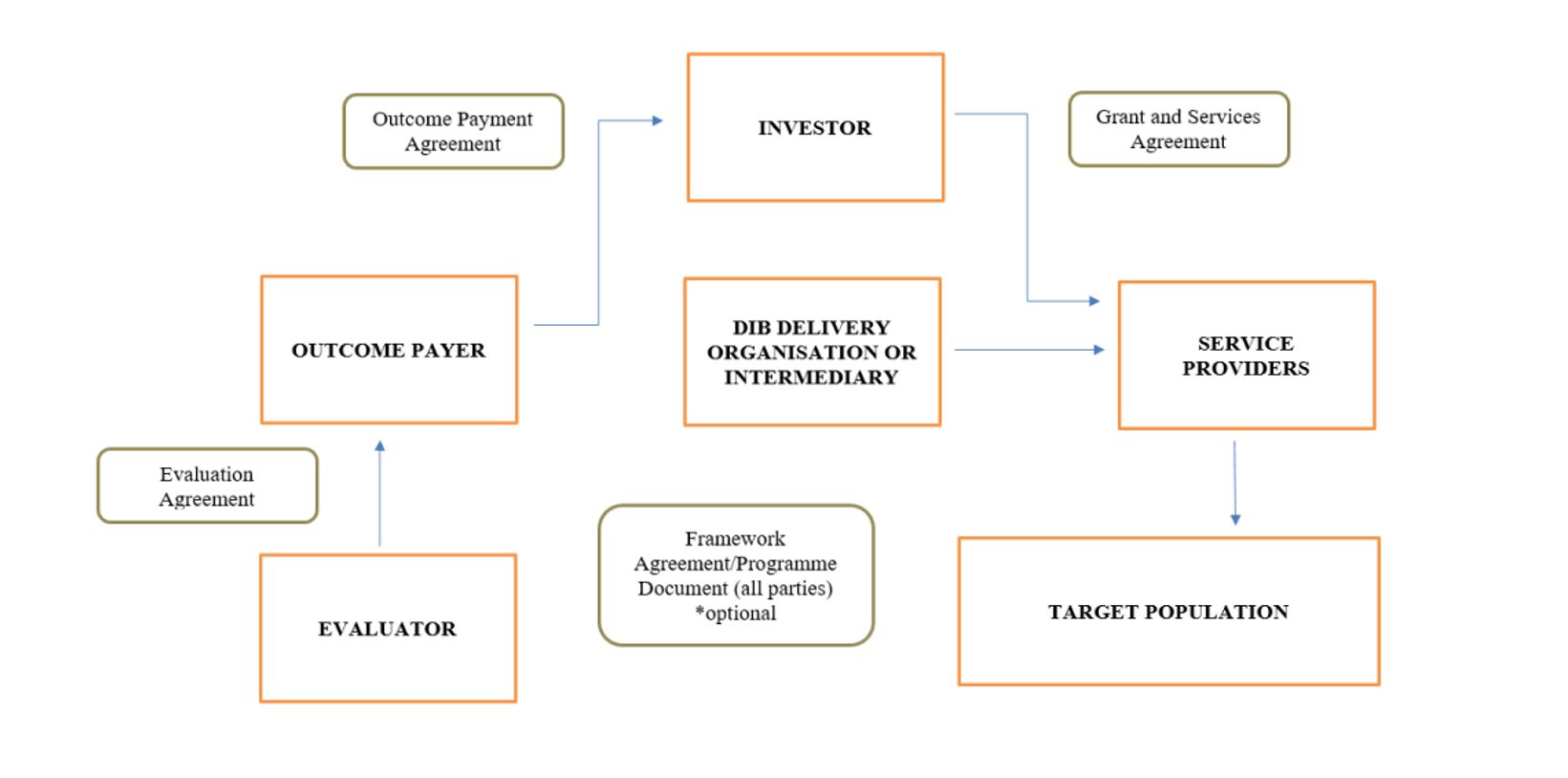 DIB Structure